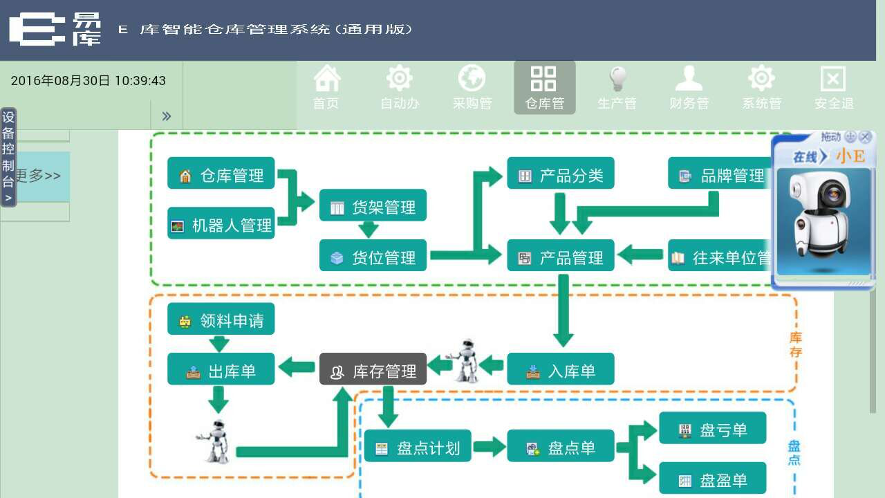 浅谈仓库管理系统的价格