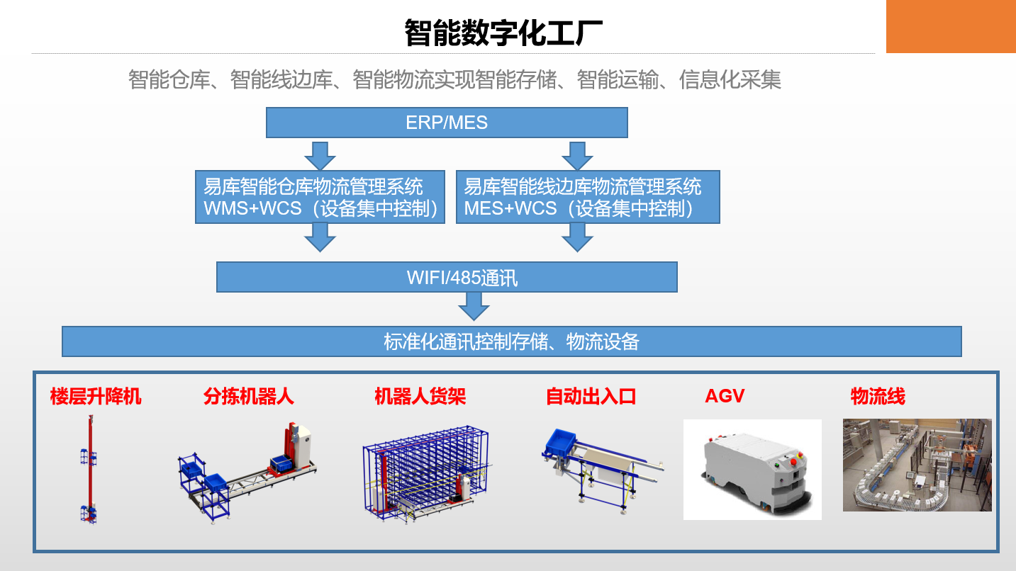 Excel和智能仓储系统，浅谈仓储管理的发展史